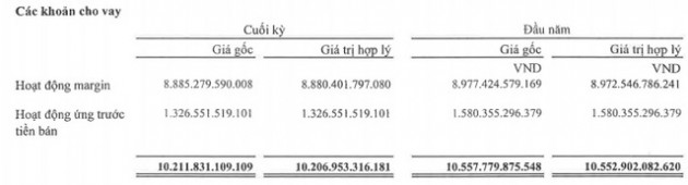 Chứng khoán VPS: Doanh thu môi giới đạt gần 1.000 tỷ trong quý 1, LNST tăng 19% so với cùng kỳ - Ảnh 2.