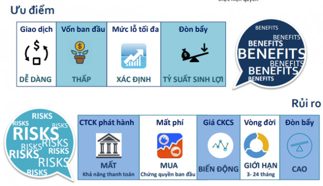 Chứng quyền có bảo đảm và những kỳ vọng - Ảnh 2.