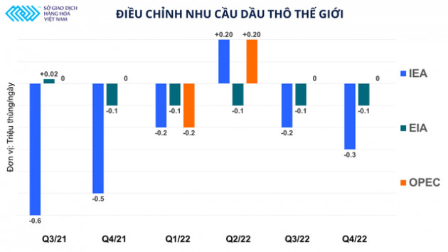 Chuỗi giảm giá dài nhất của dầu thô kể từ đầu năm 2020 khi nào dừng lại? - Ảnh 3. Chuỗi giảm giá dài nhất của dầu thô kể từ đầu năm 2020 khi nào dừng lại? - Ảnh 3.
