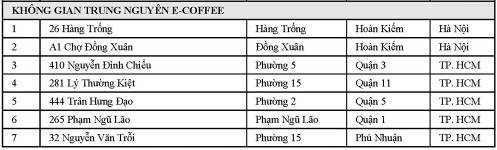 Chuỗi Highland, Phúc Long, The Coffee House… trên địa bàn Tp.HCM đồng loạt chỉ bán mang đi trước quy định chống COVID-19 mới - Ảnh 4.