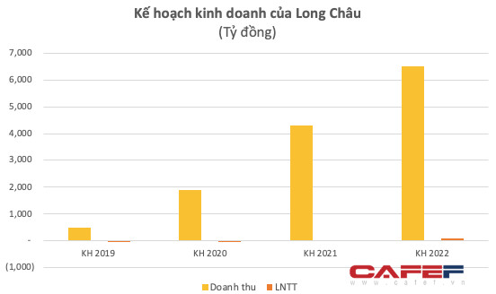 Chuỗi nhà thuốc Long Châu cán mốc 500 cửa hàng, doanh thu 2020 tăng 33% lên mức 1.191 tỷ đồng - Ảnh 1.