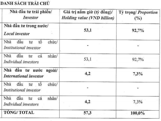 Chuỗi Phamarcity muốn huy động 150 tỷ qua trái phiếu để đầu tư mở rộng - Ảnh 1.