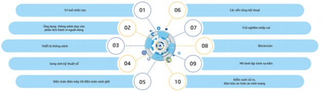 Con robot của FPT - Ảnh 2.