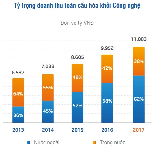 Con robot của FPT - Ảnh 3.