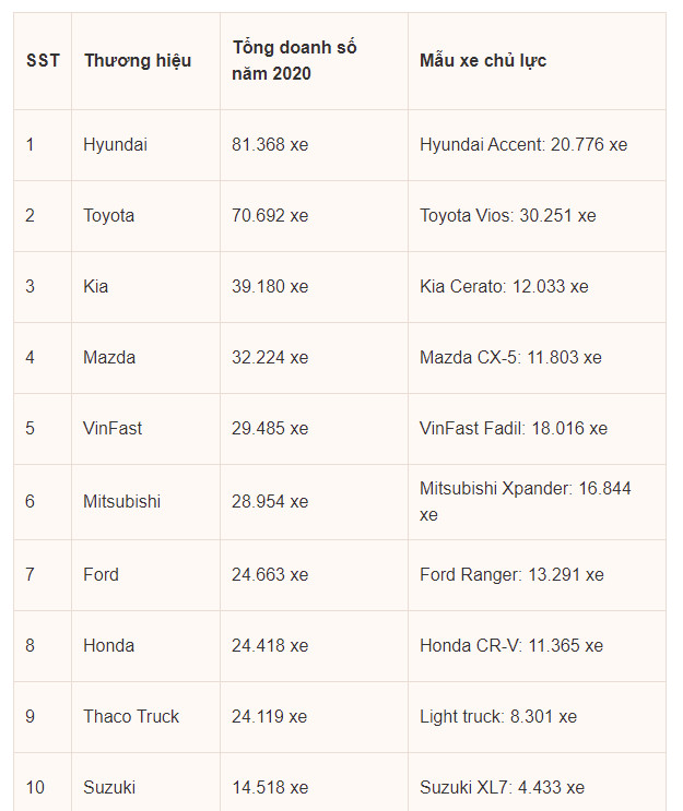 Chuyện cũ kể lại: 4 năm trước, khách hàng và Thaco từng đưa nhau ra tòa vì vụ xe Mazda dính lỗi nhưng không được bảo hành - Ảnh 2.