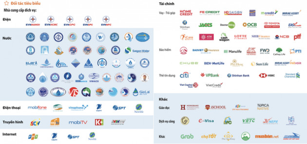 Chuyện của công ty fintech đứng sau 100.000 tỷ giao dịch thanh hóa đơn mỗi năm qua hệ thống 40 ngân hàng, Grab, Thế giới di động - Ảnh 3.