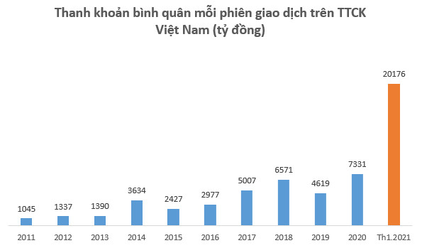 Chuyển doanh nghiệp niêm yết từ HoSE sang HNX: Giải pháp để giảm tải hệ thống? - Ảnh 1.