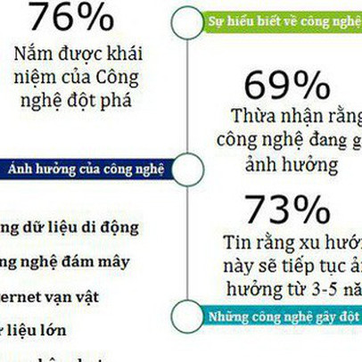 Chuyển đổi số: Chậm chân là thiệt!