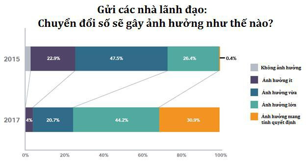 Chuyển đổi số là gì lại khiến các chính phủ và doanh nghiệp đều theo đuổi? Bài học thành công từ người hàng xóm Thái Lan - Ảnh 2.