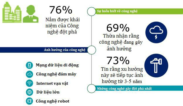 Chuyển đổi số là gì lại khiến các chính phủ và doanh nghiệp đều theo đuổi? Bài học thành công từ người hàng xóm Thái Lan - Ảnh 5.