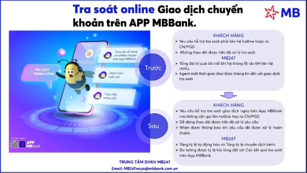 Chuyển đổi số tháo gỡ nỗi lo chuyển tiền liên ngân hàng - Ảnh 1. Chuyển đổi số tháo gỡ nỗi lo chuyển tiền liên ngân hàng - Ảnh 1.
