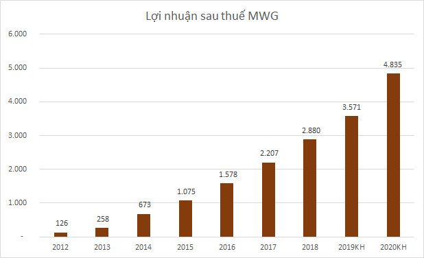 Chuyển động doanh nghiệp tỷ USD năm 2019 - Ảnh 2.