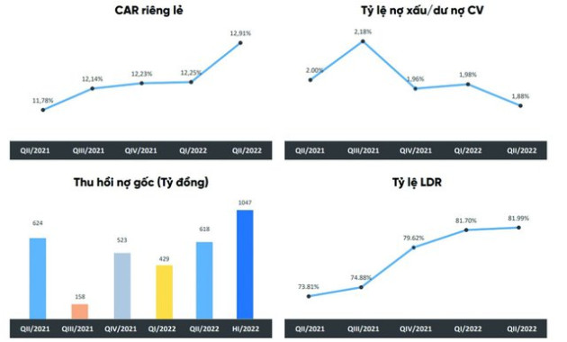 Chuyển động mới tại Eximbank