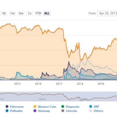 Chuyện gì đang xảy ra với Bitcoin?