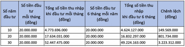 Chuyên gia Anfin: Chứng khoán là kênh đầu tư dài hạn nhưng các biến động ngắn hạn có thể giúp nhà đầu tư tìm kiếm lợi nhuận lên đến 19%/năm - Ảnh 1.