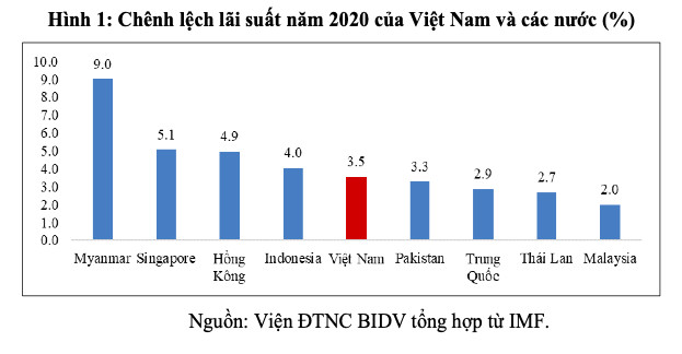 Chuyên gia: Cần nhìn nhận bức tranh lợi nhuận ngân hàng 2020 và 2021 một cách toàn diện, đầy đủ hơn - Ảnh 2.