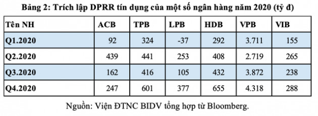 Chuyên gia: Cần nhìn nhận bức tranh lợi nhuận ngân hàng 2020 và 2021 một cách toàn diện, đầy đủ hơn - Ảnh 3.