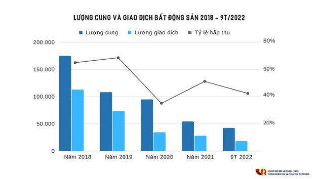 Chuyên gia chỉ ra những điểm bất thường của thị trường bất động sản - Ảnh 1.