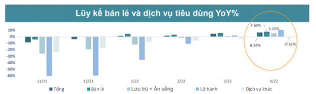 Chuyên gia chỉ ra những ngành được hưởng lợi trực tiếp và gián tiếp khi kinh tế Việt Nam phục hồi - Ảnh 2.