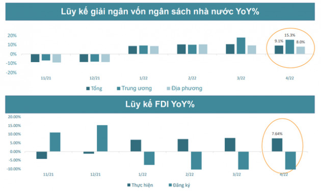 Chuyên gia chỉ ra những ngành được hưởng lợi trực tiếp và gián tiếp khi kinh tế Việt Nam phục hồi - Ảnh 3.