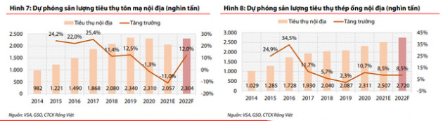 Chuyên gia chứng khoán: Sóng cổ phiếu thép chỉ mới bắt đầu - Ảnh 3.