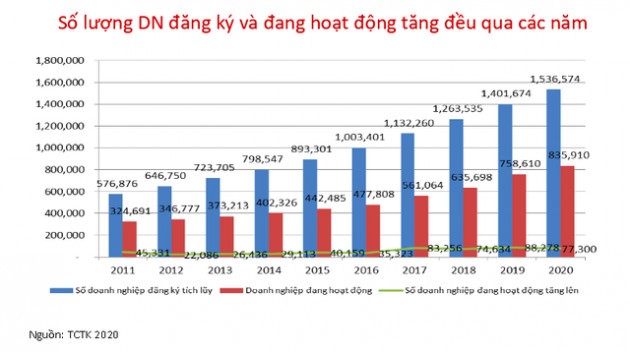 Chuyên gia CIEM lý giải nguyên nhân lần đầu tiên Việt Nam vào nhóm Chỉ số tự do kinh tế mức trung bình - Ảnh 1.