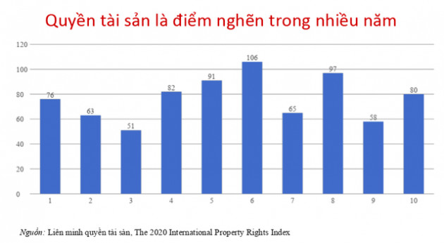 Chuyên gia CIEM lý giải nguyên nhân lần đầu tiên Việt Nam vào nhóm Chỉ số tự do kinh tế mức trung bình - Ảnh 2.