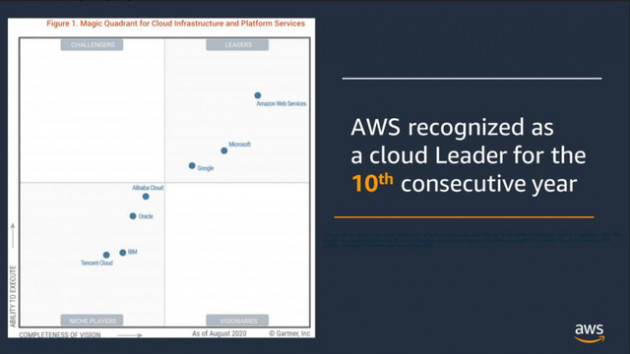 Chuyên gia CMC Telecom - AWS “phơi bày” bí quyết xây dựng ngân hàng số - Ảnh 1.