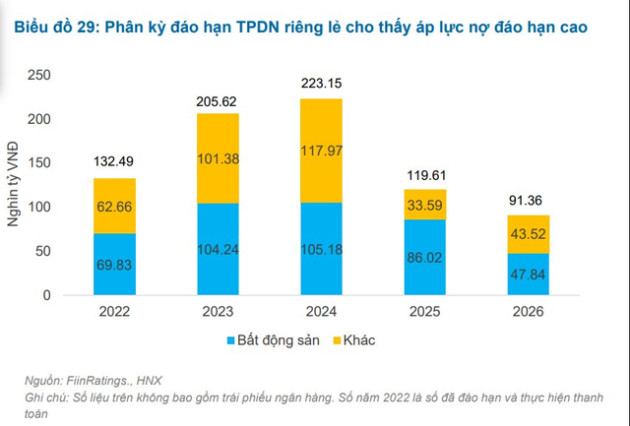 Chuyên gia Đào Phúc Tường: Khi nhắc đến trái phiếu ai cũng chán thì đó là cơ hội đầu tư rất tốt - Ảnh 1.