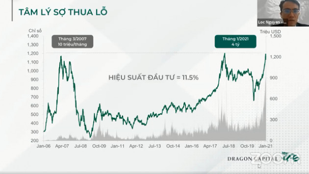 Chuyên gia điểm huyệt 5 sai lầm nhà đầu tư mới thường vấp phải khi tham gia thị trường chứng khoán - Ảnh 1.