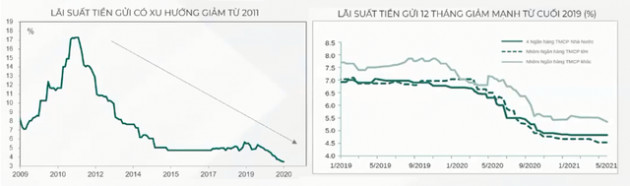 Chuyên gia Dragon Capital chỉ ra kênh sinh lời tốt với rủi ro thấp khi có nguồn tiền nhàn rỗi - Ảnh 1.