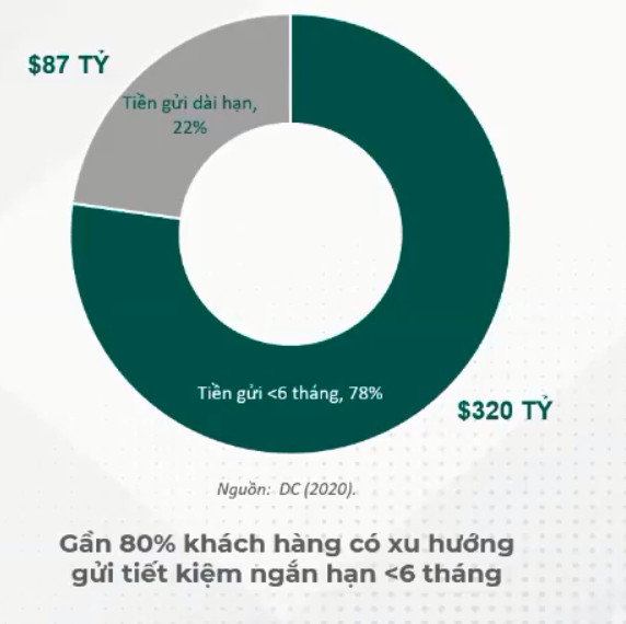 Chuyên gia Dragon Capital chỉ ra kênh sinh lời tốt với rủi ro thấp khi có nguồn tiền nhàn rỗi - Ảnh 2.