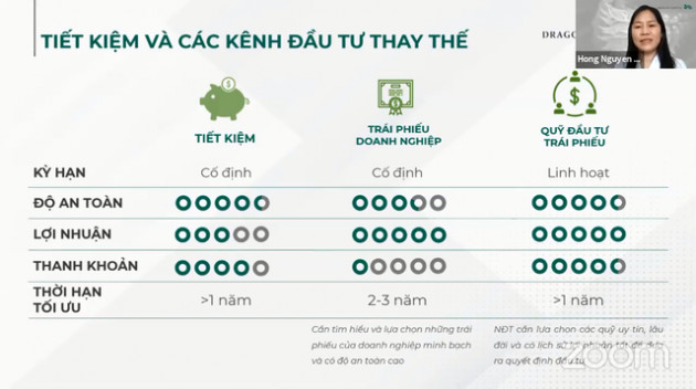 Chuyên gia Dragon Capital chỉ ra kênh sinh lời tốt với rủi ro thấp khi có nguồn tiền nhàn rỗi - Ảnh 3.