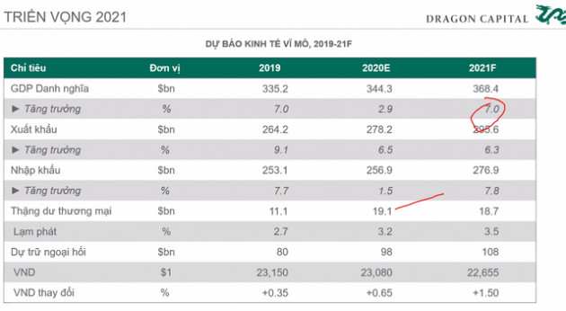 Chuyên gia Dragon Capital: Chứng khoán Việt Nam đang có định giá tốt để đầu tư - Ảnh 2.