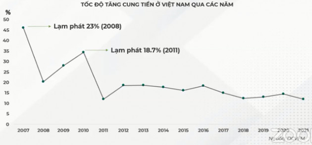 Chuyên gia Dragon Capital mách nước giúp nhà đầu tư cá nhân chiến thắng lạm phát - Ảnh 1.