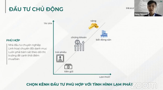 Chuyên gia Dragon Capital mách nước giúp nhà đầu tư cá nhân chiến thắng lạm phát - Ảnh 3.