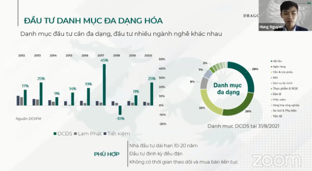 Chuyên gia Dragon Capital mách nước giúp nhà đầu tư cá nhân chiến thắng lạm phát - Ảnh 4.