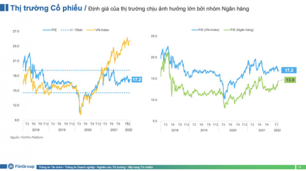 Chuyên gia FiinGroup: Tăng trưởng lợi nhuận cao hơn P/E và tiếp diễn sang cả năm 2023 sẽ quyết định cổ phiếu đó có đáng mua trong năm 2022 hay không - Ảnh 3.