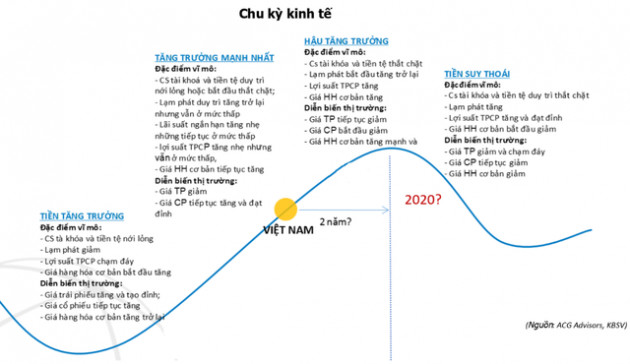 Chuyên gia KBSV: “Nhịp điều chỉnh trong quý 4 là cơ hội gia tăng tỷ trọng cổ phiếu, Vn-Index vẫn có cơ hội lên vùng 1.080 điểm” - Ảnh 1.