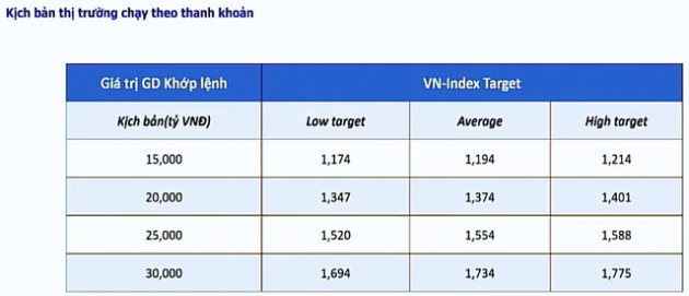 Chuyên gia MBS: Giờ là lúc tích lũy cổ phiếu tốt, VN-Index có thể tiến tới vùng 1.600 - 1.700 điểm trong năm 2022 - Ảnh 1.