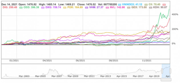 Chuyên gia Mirae Asset: Nhóm cổ phiếu Bất động sản còn nhiều tiềm năng, là điểm sáng trong năm 2022 - Ảnh 1.
