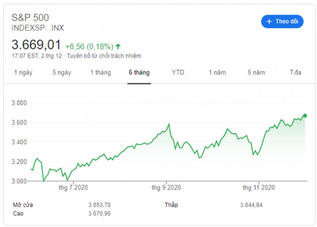 Chuyên gia Morgan Stanley: Chứng khoán Mỹ đang bị mua quá mức, có nguy cơ điều chỉnh - Ảnh 1.