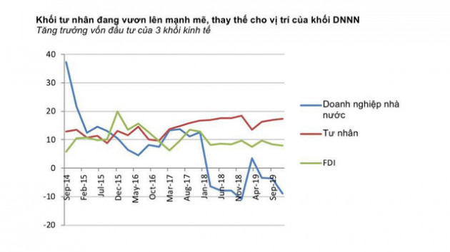 Chuyên gia Nguyễn Đức Hùng Linh: GDP quý 2 có thể âm nhưng Việt Nam có 3 thuận lợi để ổn định vĩ mô và còn đủ nguồn lực để thúc đẩy tăng trưởng - Ảnh 10.