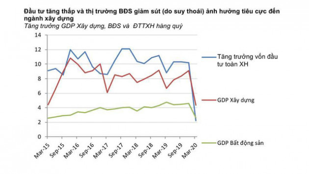 Chuyên gia Nguyễn Đức Hùng Linh: GDP quý 2 có thể âm nhưng Việt Nam có 3 thuận lợi để ổn định vĩ mô và còn đủ nguồn lực để thúc đẩy tăng trưởng - Ảnh 4.