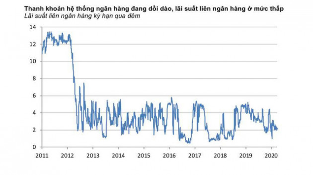 Chuyên gia Nguyễn Đức Hùng Linh: GDP quý 2 có thể âm nhưng Việt Nam có 3 thuận lợi để ổn định vĩ mô và còn đủ nguồn lực để thúc đẩy tăng trưởng - Ảnh 7.