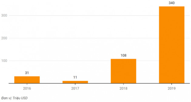 Chuyên gia quốc tế chỉ ra 2 yếu tố ‘lạ’ giúp thị trường fintech Việt Nam bùng nổ - Ảnh 2.