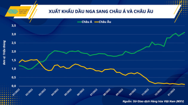 Chuyên gia: Trong ngắn hạn, giá dầu thế giới ít biến động, giá xăng dầu trong nước sẽ bình ổn - Ảnh 3.