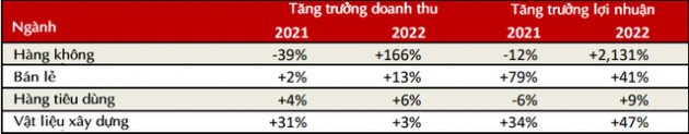 Chuyên gia VinaCapital: Điểm lại các ngành hưởng lợi khi Việt Nam chuyển từ chiến lược zero Covid sang sống chung với virus