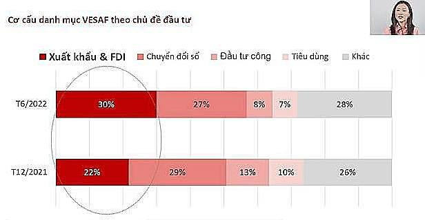 Chuyên gia VinaCapital: Dự báo biên lợi nhuận 6 tháng cuối năm giảm do giá đầu vào tăng cao - Ảnh 2.