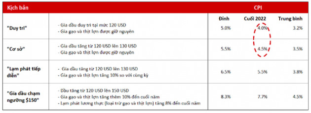 Chuyên gia VinaCapital: GDP quý 3 kỳ vọng đạt 10% sẽ là chất xúc tác quan trọng để các nhà đầu tư đổ tiền vào thị trường chứng khoán Việt Nam - Ảnh 2.